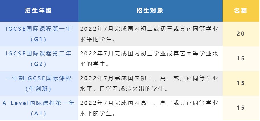 2022年深圳汉开剑桥国际中心招生简章