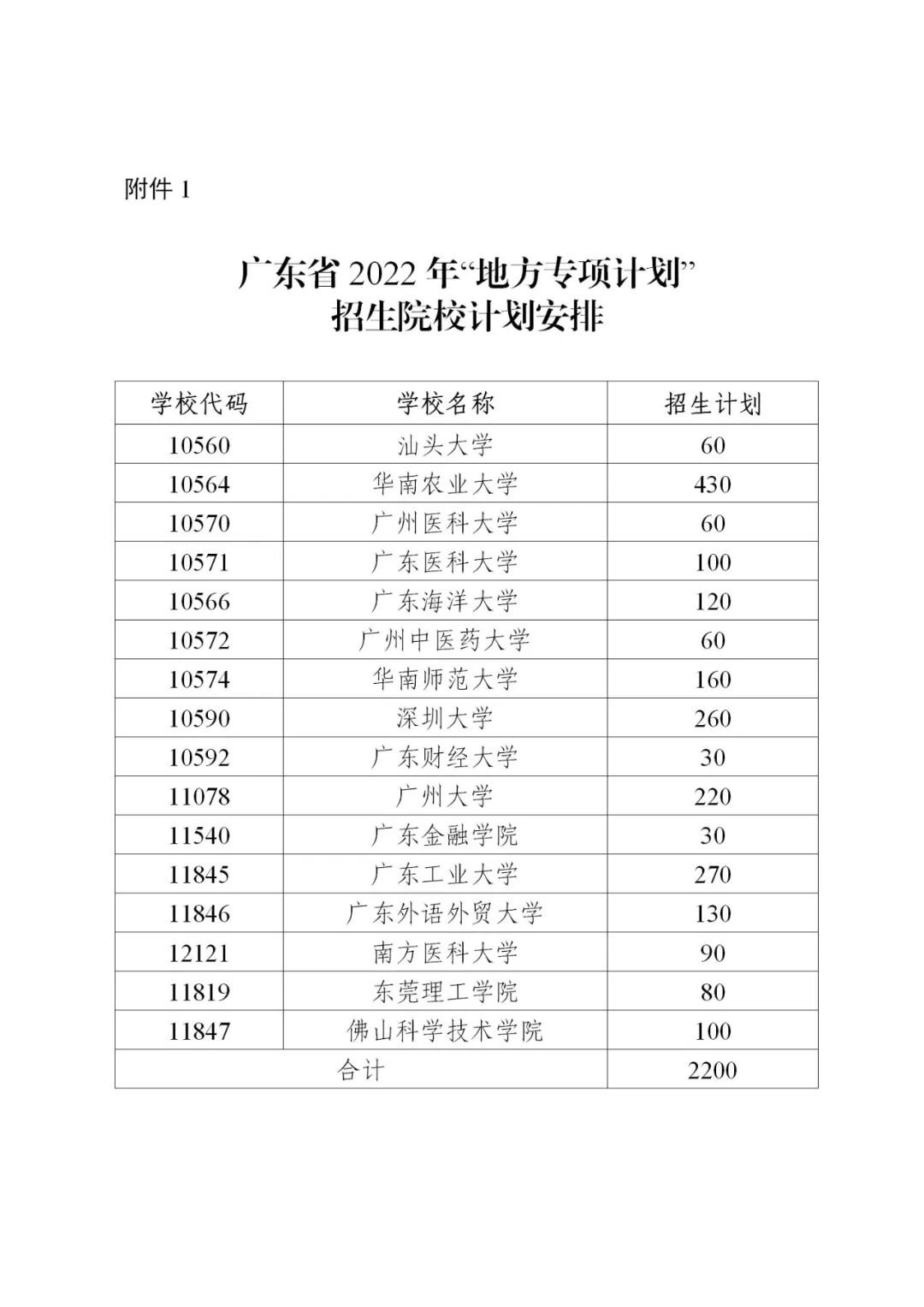广东2022年重点高校招生专项计划实施通知