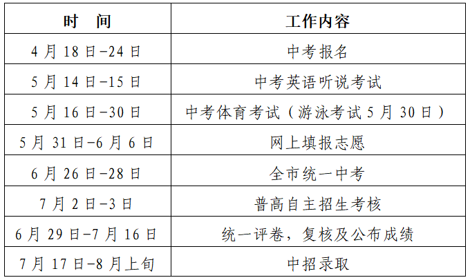 深圳市2022年中考中招政策公布 有这些新变化