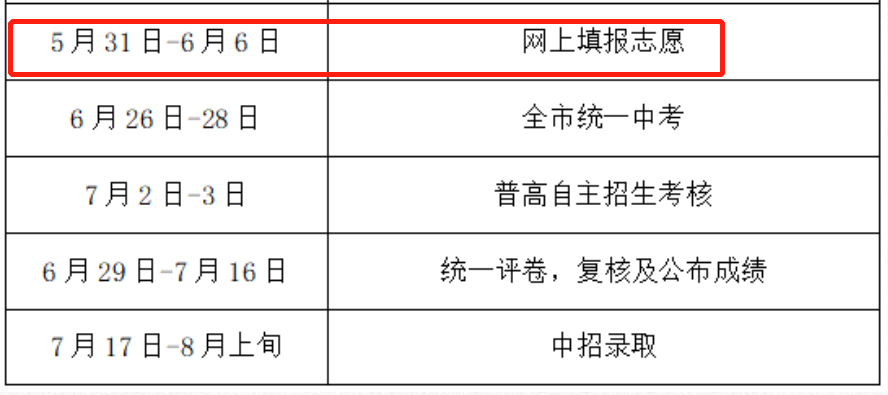 深圳各所高中学校中考录取分数线一览 2022填报志愿参考