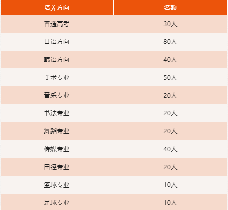 深圳市珊蒂泉外国语学校2022年新高一自主招生公告