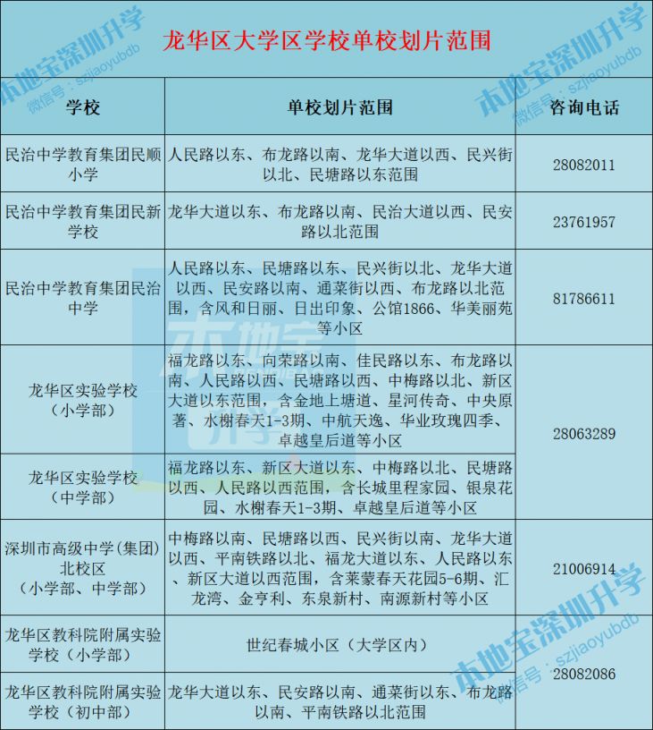 2022年龙华区公办中小学招生范围一览（含大学区）