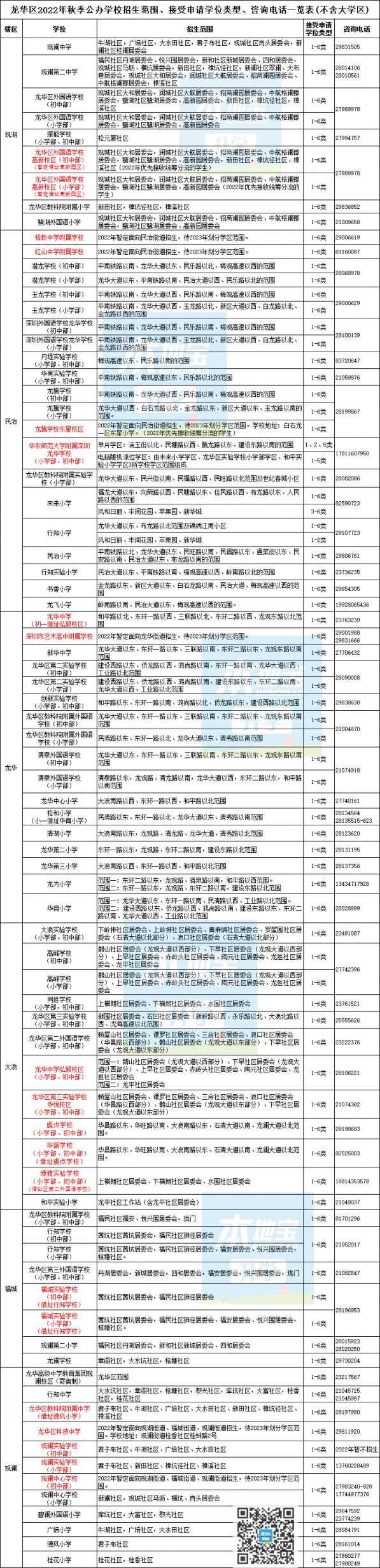 2022年龙华区公办中小学招生范围一览（含大学区）