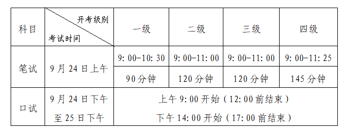 2022年下半年全国英语等级考试（PETS）深圳考区报考简章