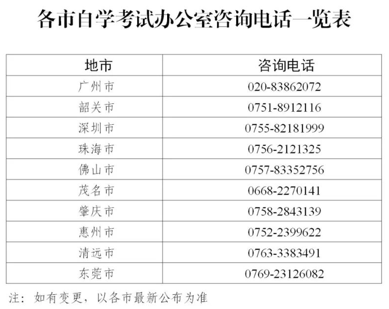 广东省2022年4月自学考试全国统考课程延期考试报考须知