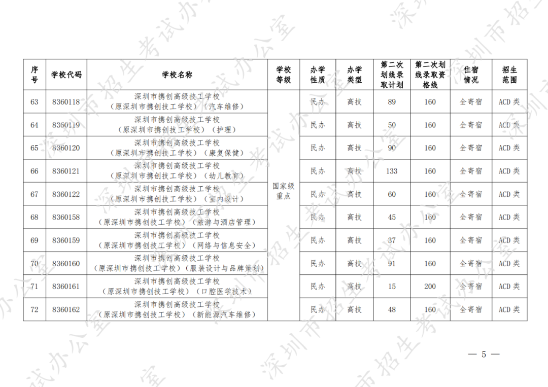 深圳市2022年高中阶段学校第二次划线录取计划一览表