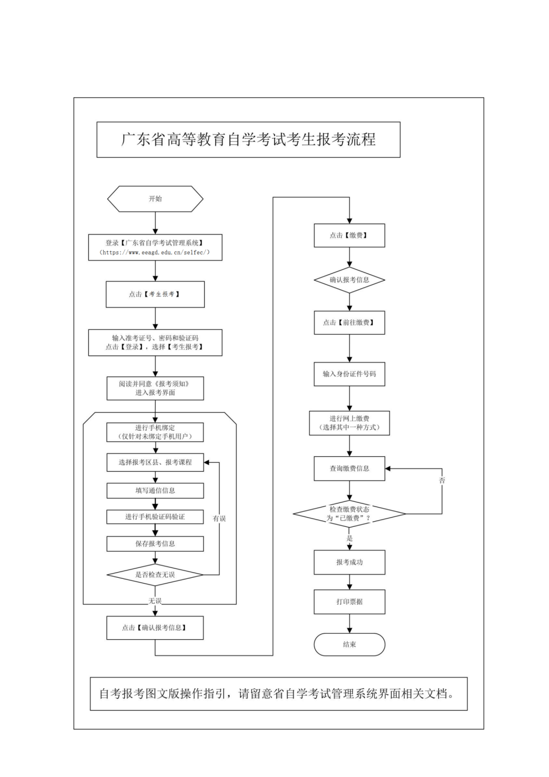 广东省2022年10月自学考试网上报考须知