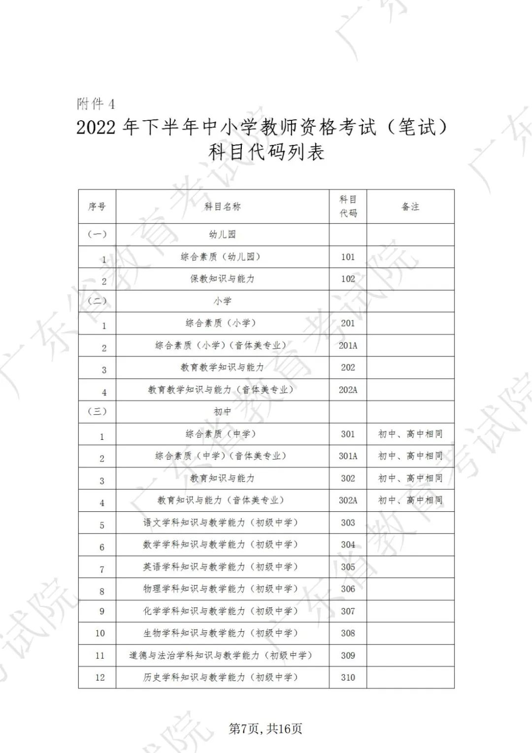 广东省2022年下半年中小学教师资格考试笔试时间及科目