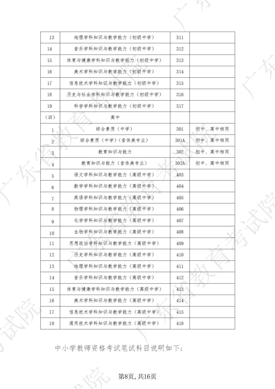 广东省2022年下半年中小学教师资格考试笔试时间及科目