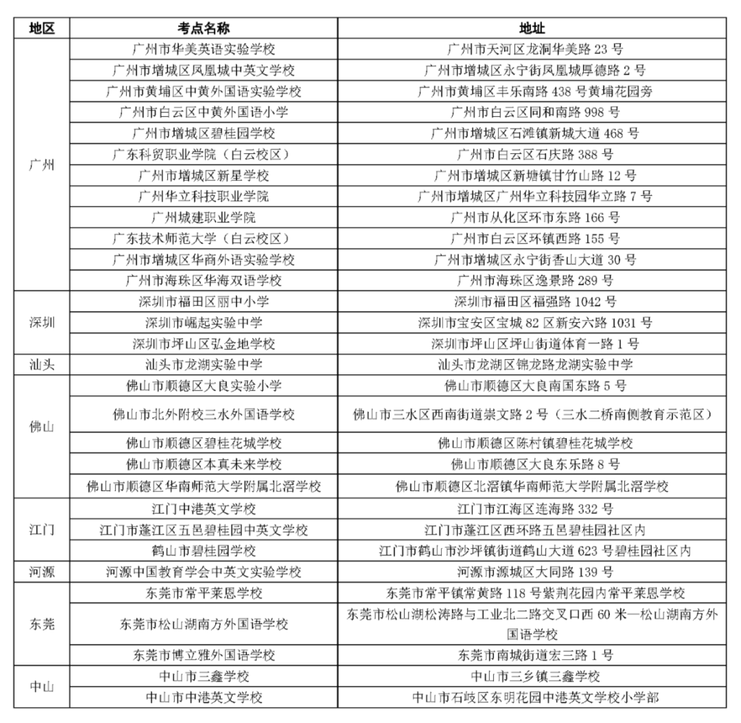 2022年下半年剑桥少儿英语考试广东省考点信息一览表