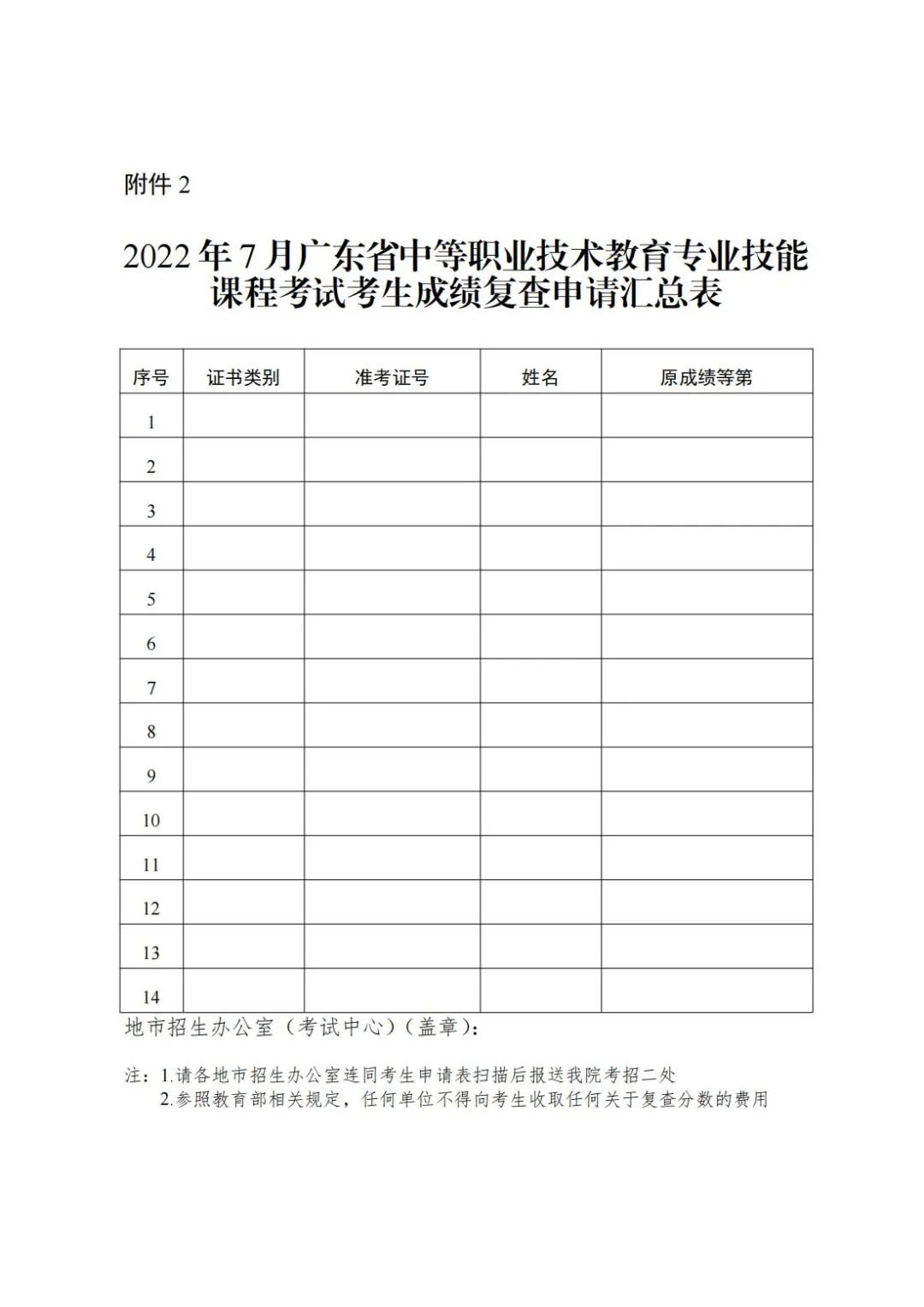 2022年7月广东省中职技能课程考试成绩公布的通知