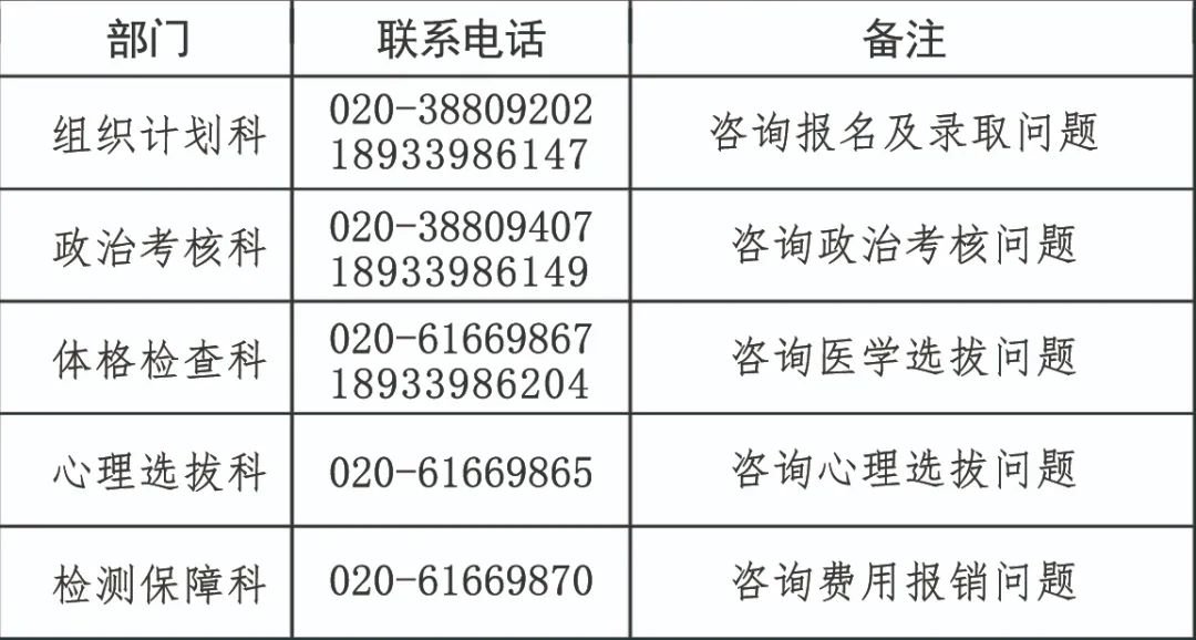 2023年度空军招收飞行学员简章专业政策解答