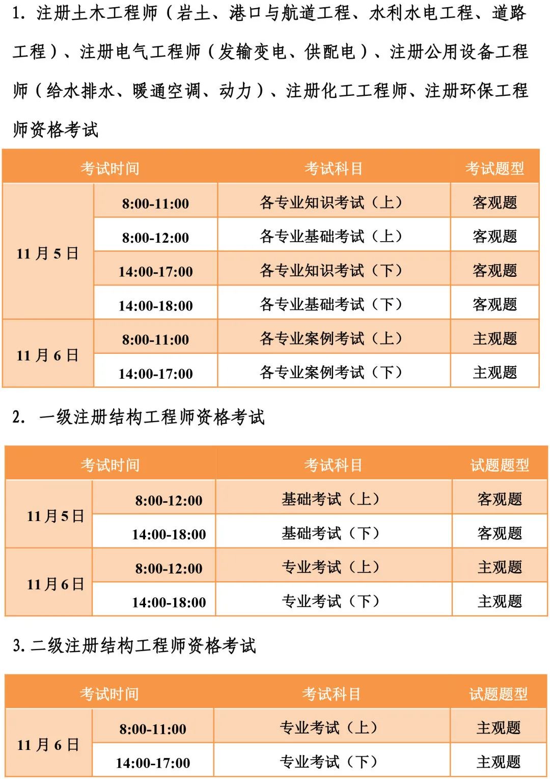 深圳2022年全国勘察设计注册工程师执业资格考试报名指引