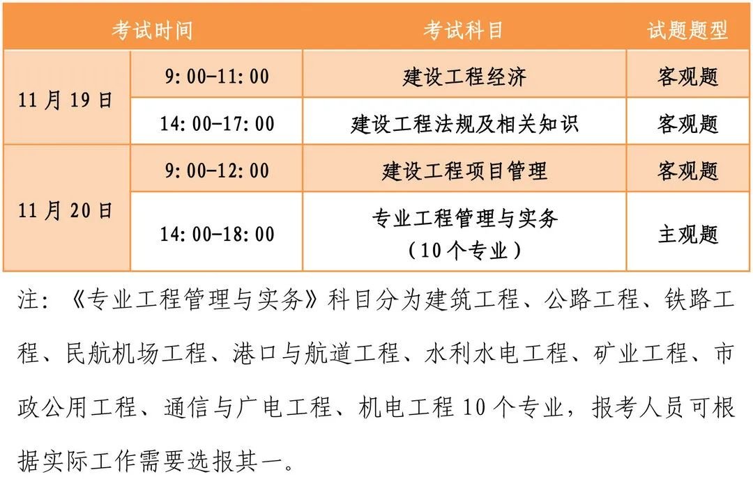 深圳2022年度一级建造师资格考试报名已开始