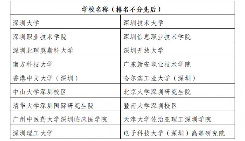 深圳市高校在校生教师资格考试报名审核不通过是什么原因？