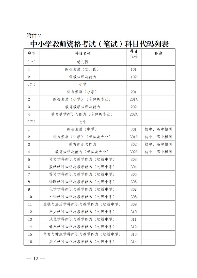 中小学教师资格考试笔试科目代码列表及相关说明