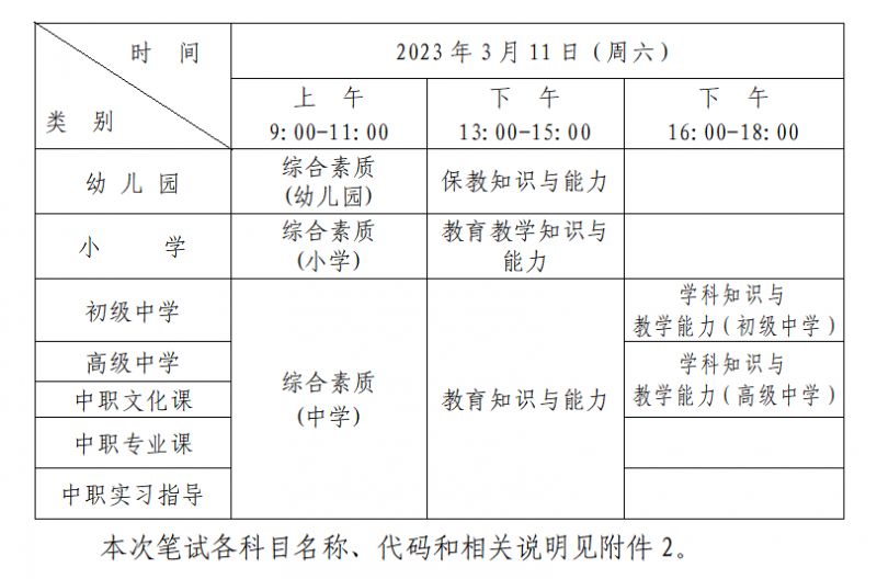 深圳2023年上半年教师资格考试笔试时间安排（各科目）