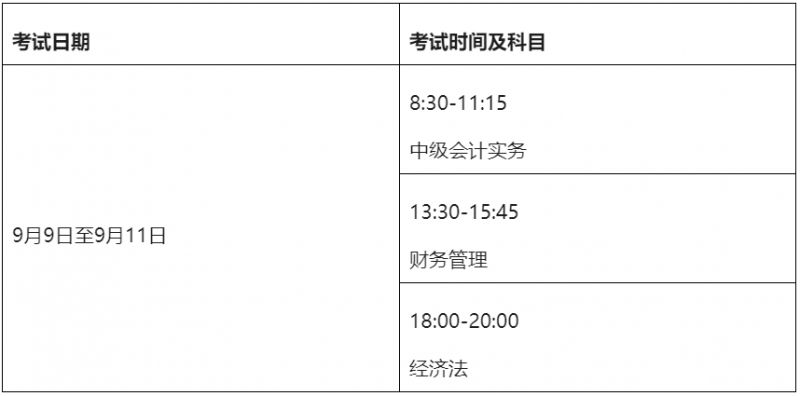 深圳2023年会计专业技术资格考试时间（初中高级）
