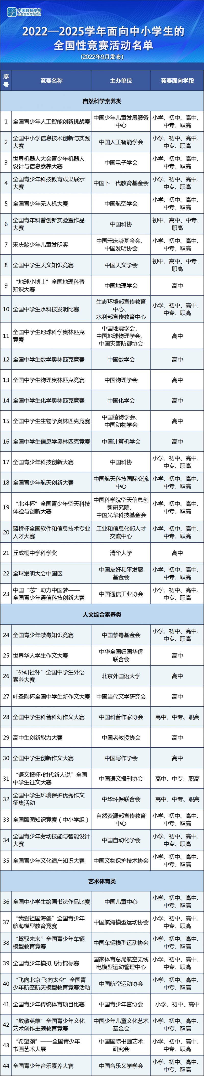 教育部关于共同抵制面向中小学生违规竞赛活动的提醒