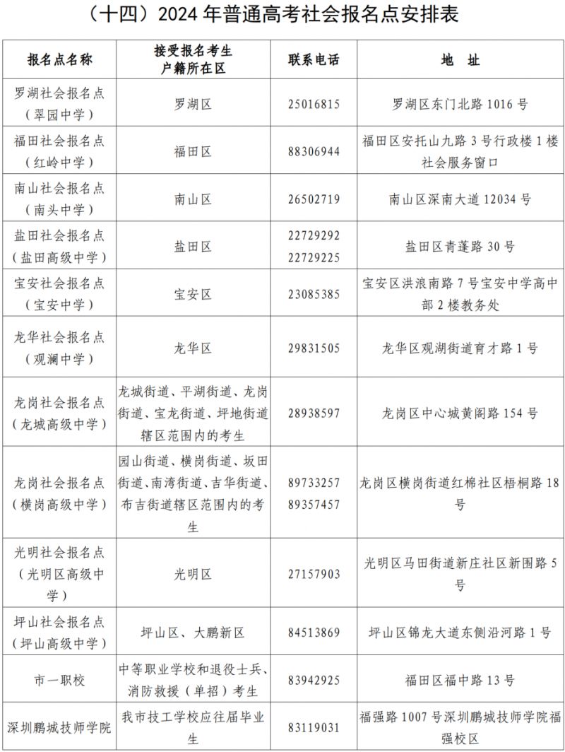 2024年高考深圳社会报名点一览表（名单+地址+电话）