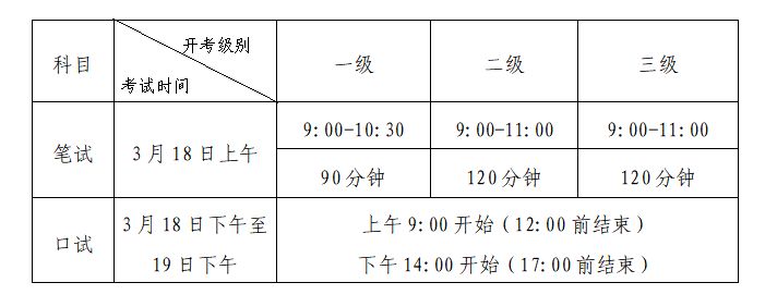 2023年上半年全国英语等级考试深圳考区报考简章