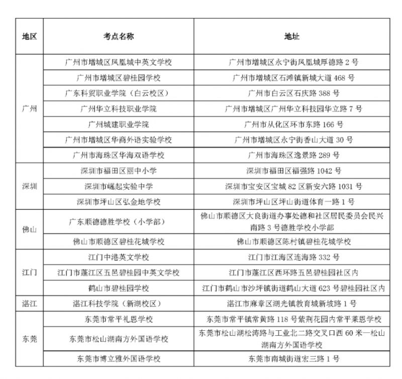 广东2023年4月剑桥少儿英语考试报名即将开始