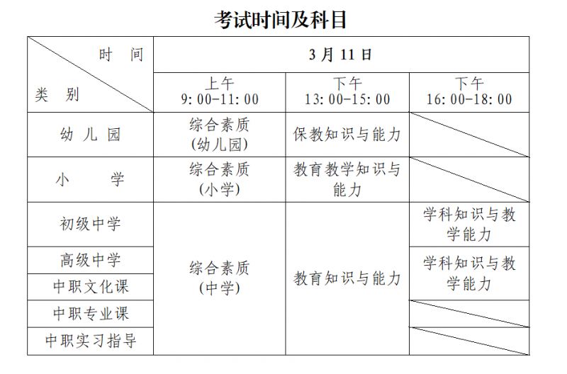 深圳招考办关于2023年上半年全国中小学教资考试温馨提醒