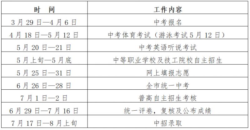 2023年深圳中考政策热门问题解答（23问）