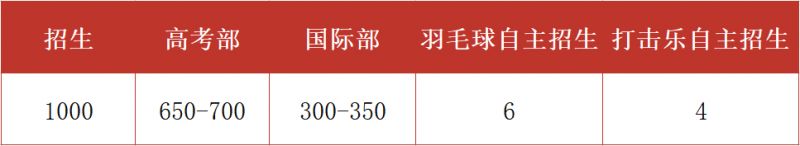 深圳市第三高级中学2023年招生计划