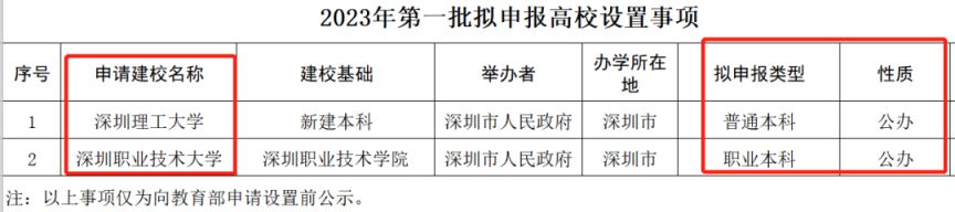深圳职业技术学院升本最新消息（持续更新）
