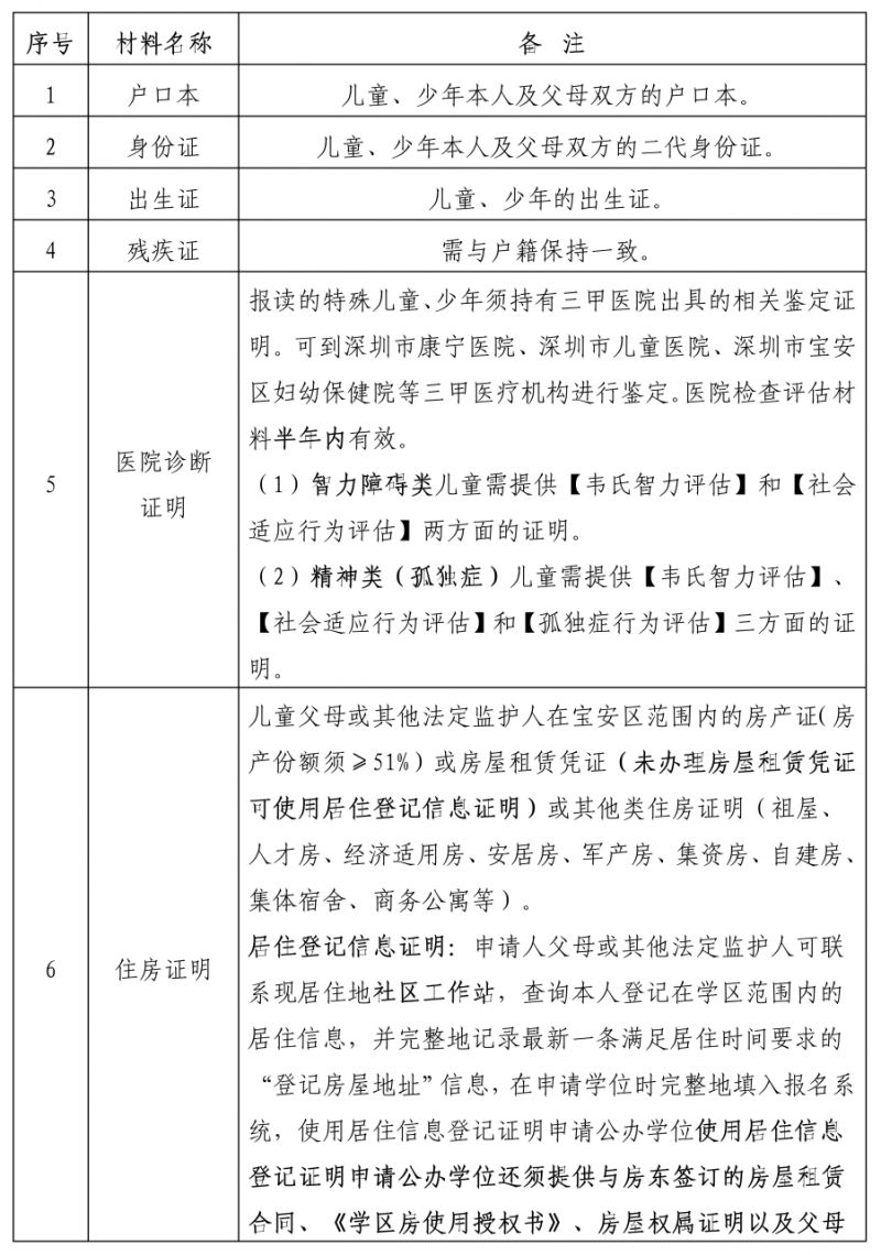 宝安区星光学校2023年秋季义务教育阶段新生招生简章