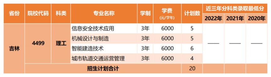 深圳职业技术大学2023年高考分专业招生计划（省内 省外）