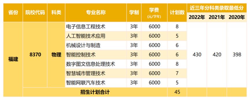 深圳职业技术大学2023年高考分专业招生计划（省内 省外）