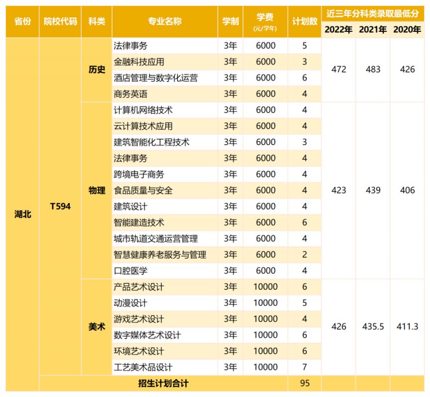 深圳职业技术大学2023年高考分专业招生计划（省内 省外）