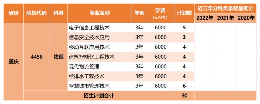 深圳职业技术大学2023年高考分专业招生计划（省内 省外）