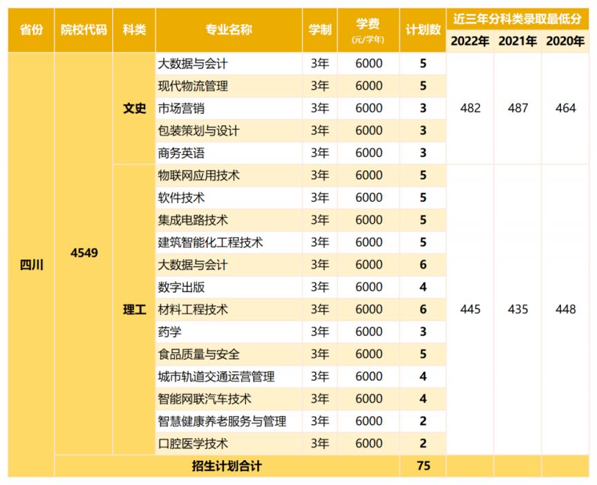 深圳职业技术大学2023年高考分专业招生计划（省内 省外）