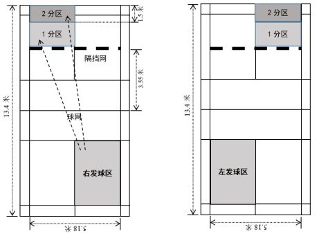 深圳中考体育羽毛球考试规则（内容+要求+计分+场地）