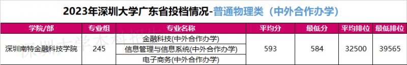 深圳高校2023年广东本科批录取分数线