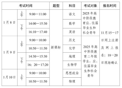 2025年第一次广东省普通高中学业水平合格性考试工作安排表