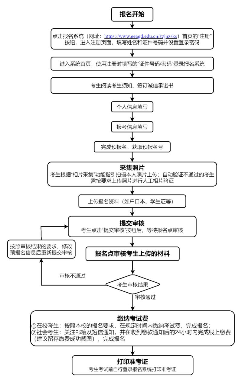 2025年第一次广东省中等职业技术教育专业技能课程考试报名指南（报名方式+报名时间）