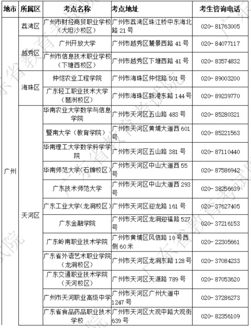 2025广东计算机等级考试考点有哪些（地址+联系电话）