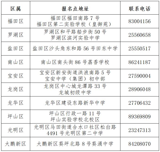 2025年深圳中考报名入口