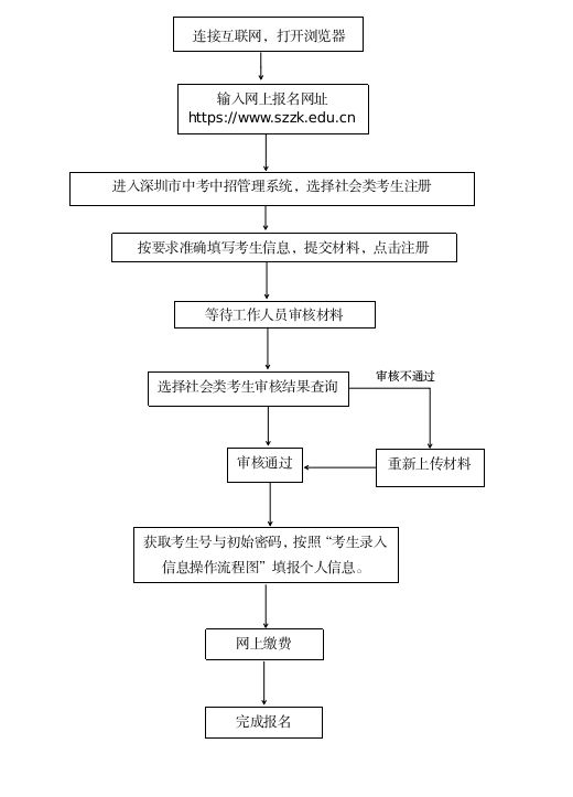 2024年深圳初二生地会考社会类考生报名操作指引