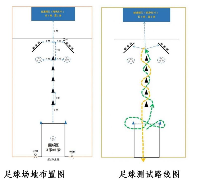 2024深圳中考体育足球是几号球（附场地器材）
