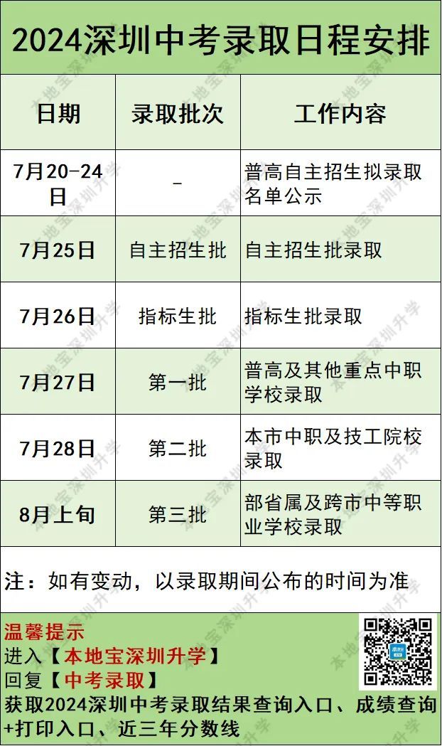 2024年深圳普通高中中考录取分数线汇总（公办+民办）