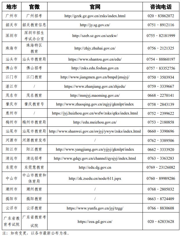 2024广东自考报名收费标准
