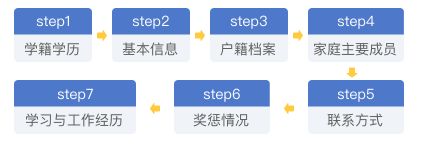 2025考研预报名流程详细步骤（时间+入口+图解）