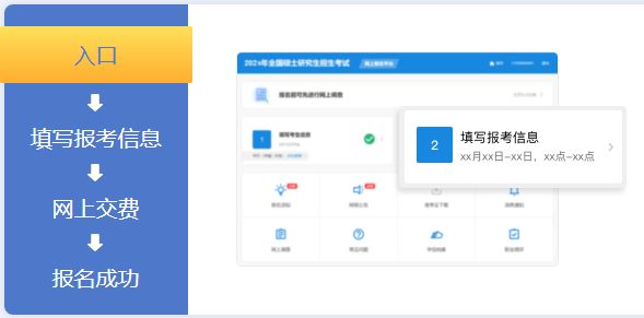 2025考研报名时间（预报名时间+正式报名时间）