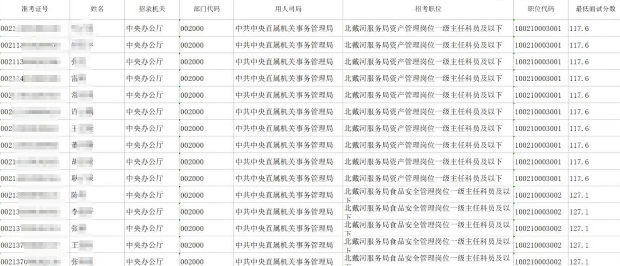 2025国考面试名单+国考进面分数线