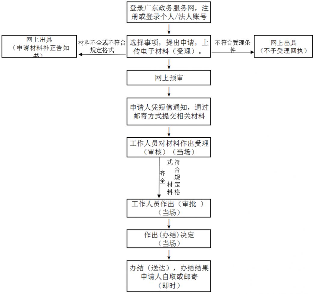 2025深圳房屋租赁凭证办理指南（流程+材料+时限+地点）